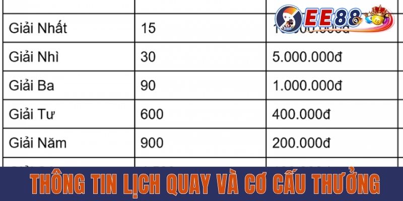 Xổ Số Miền Bắc EE88 - Cơ Cấu Thưởng Và Cách Xem Đơn Giản Thông tin lịch quay và cơ cấu thưởng