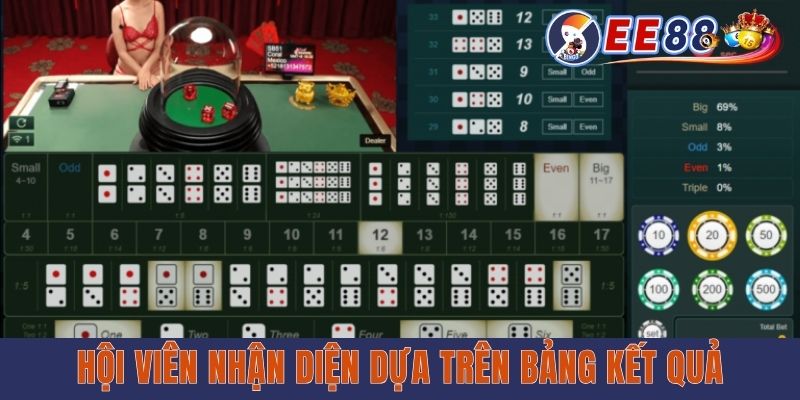 Hội viên nhận diện dựa trên bảng kết quả
