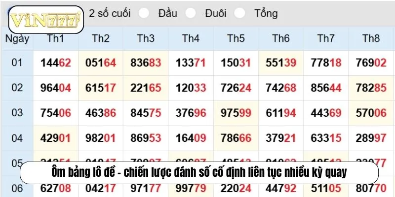 Ôm bảng lô đề – chiến lược đánh số cố định liên tục nhiều kỳ quay